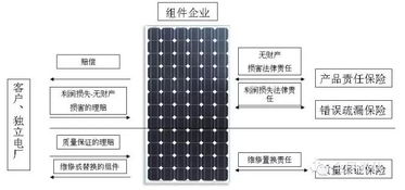 太陽下的安心 光伏保險憑什么成為電站“標配”？